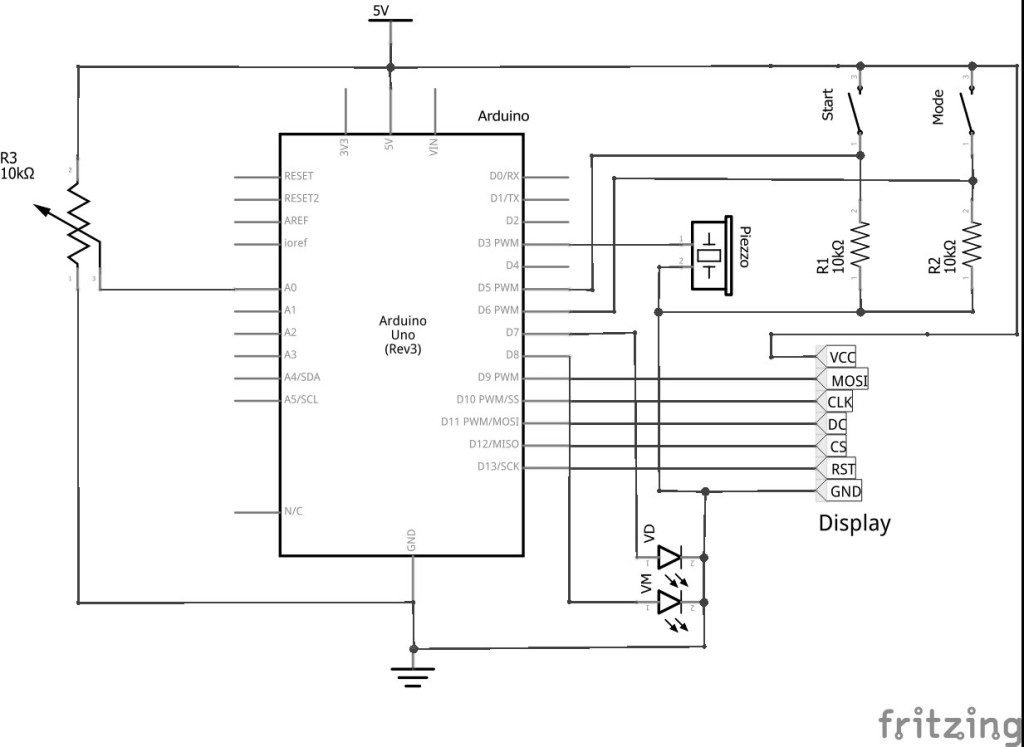 Figura 2: Diagrama Esquemático