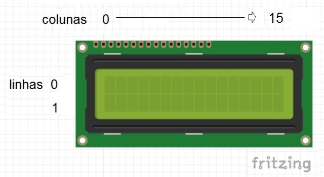 LCD 16x2 - linhas e colunas